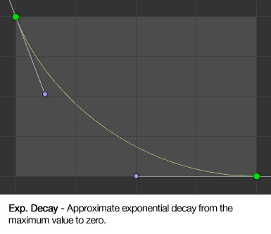curve_shape_expdecay.jpg
