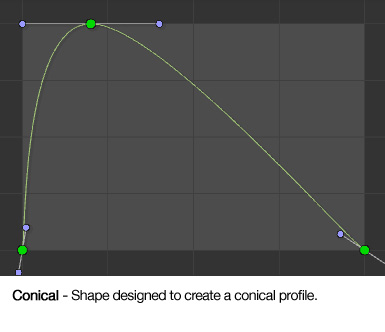 curve_shape_conical.jpg