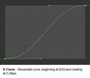 curve_shape_s.jpg