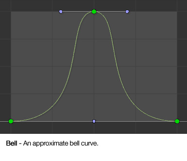 curve_shape_bell.jpg