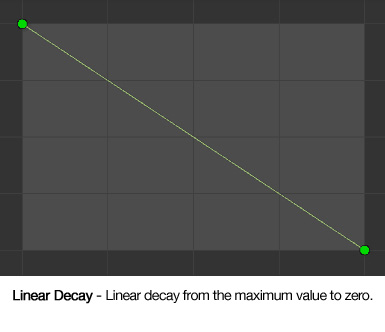 curve_shape_lindecay.jpg
